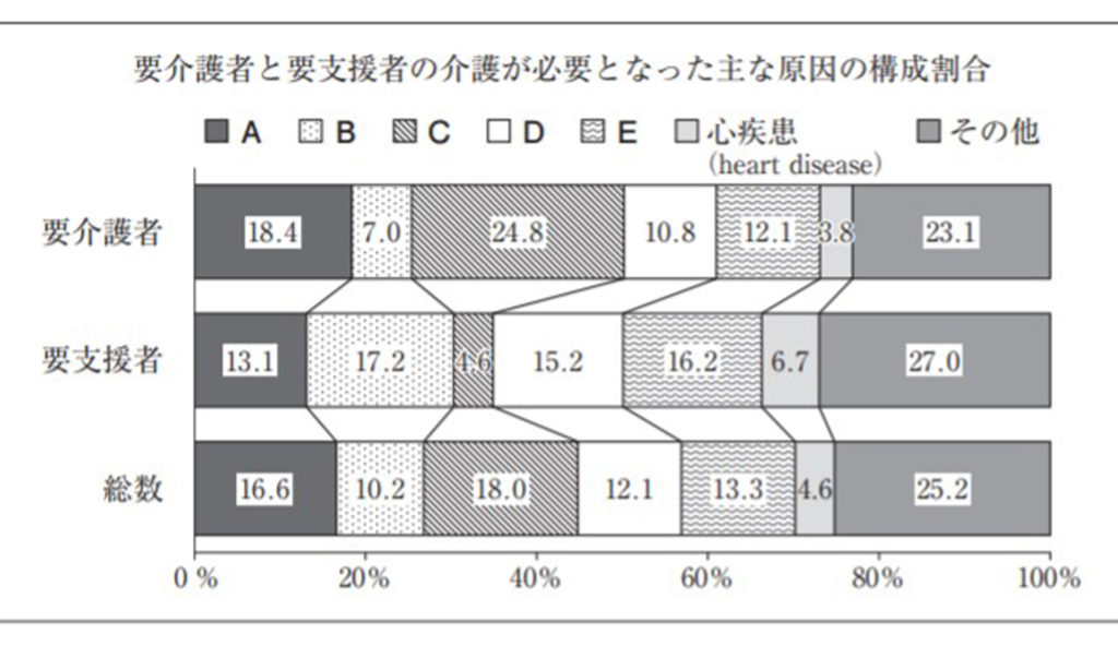 画像に alt 属性が指定されていません。ファイル名: %E7%AC%AC31%E5%9B%9E%E4%BB%8B%E8%AD%B7%E7%A6%8F%E7%A5%89%E5%A3%AB%E9%81%8E%E5%8E%BB%E5%95%8F%E2%91%A2E-1024x614.jpg